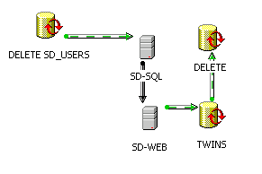 SD